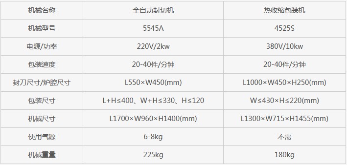 长沙市芙蓉区邦得乐包装机械经营部,长沙包装机械,全自动包装机,热收缩包装机,打包机,真空包装机 长沙市芙蓉区邦得乐包装机械经营部,长沙包装机械,全自动包装机,热收缩包装机,打包机,真空包装机